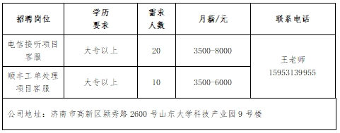 重点企业用工保障济南专场网络招聘会第33场