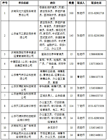 就在泉城职引未来济南市2024年外来务工人员专场招聘会