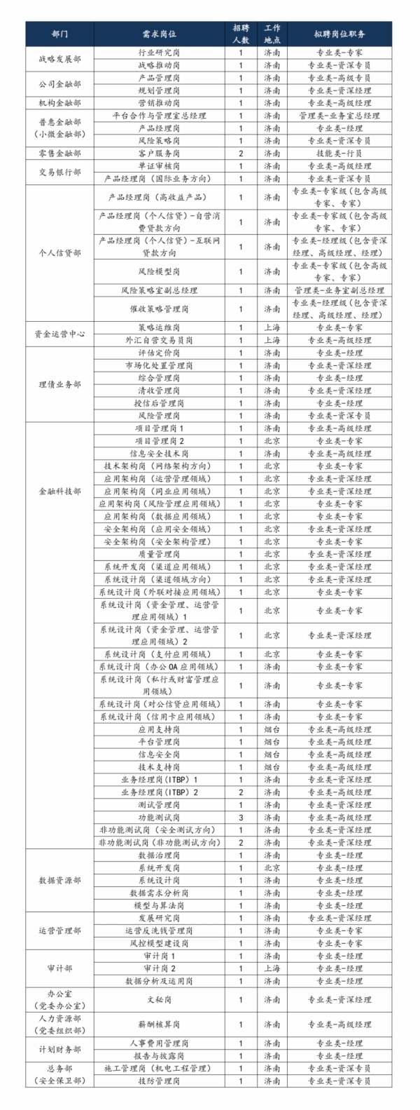 (二)应聘方式应聘者请登录恒丰银行官网,点击进入人才招聘"社会招聘"